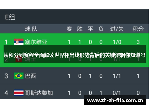 从积分到赛程全面解读世界杯出线形势背后的关键逻辑你知道吗 从积分到赛程全面解读世界杯出线形势背后的关键逻辑你知道吗